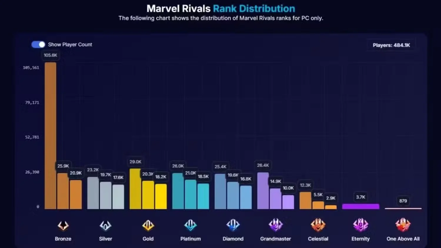 Marvel Rivals Rank wosforum.com