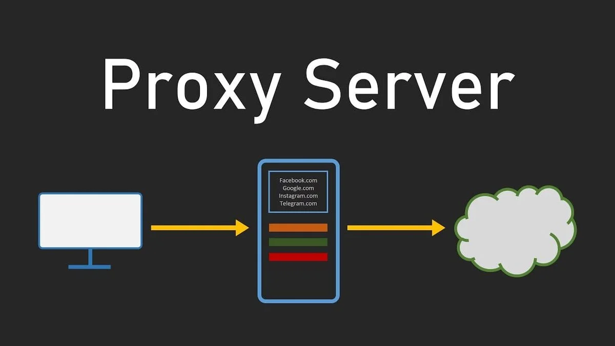 Bilgisayar proxy