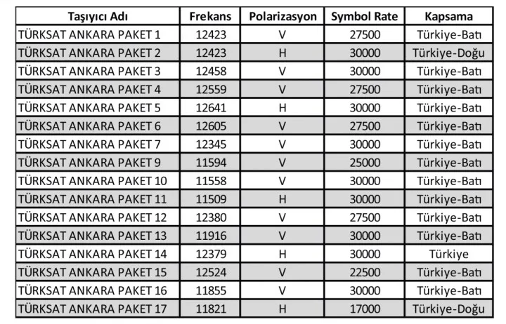 Türksat 42.0 e Otomatik Arama
